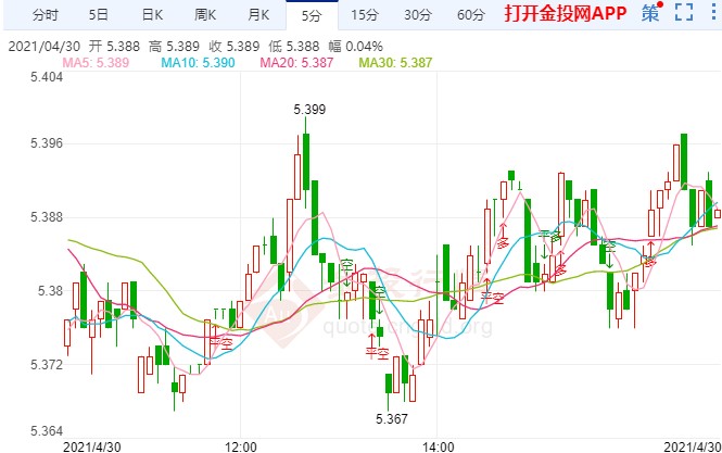 美国一季度GDP强势上涨 纸白银多空陷拉锯战