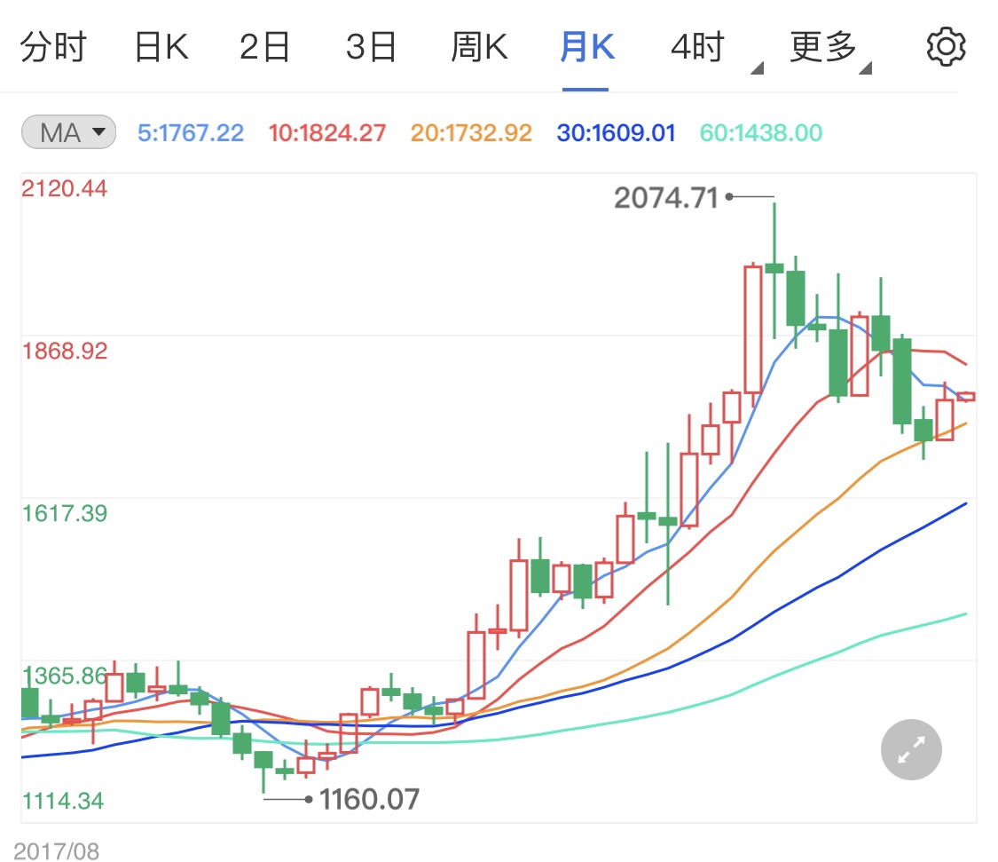 鲍威尔登场发表讲话 现货黄金短线分析