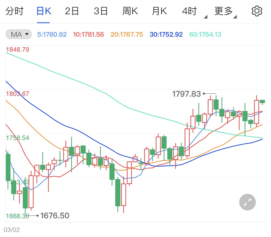 货币政策不变黄金期货短线分析