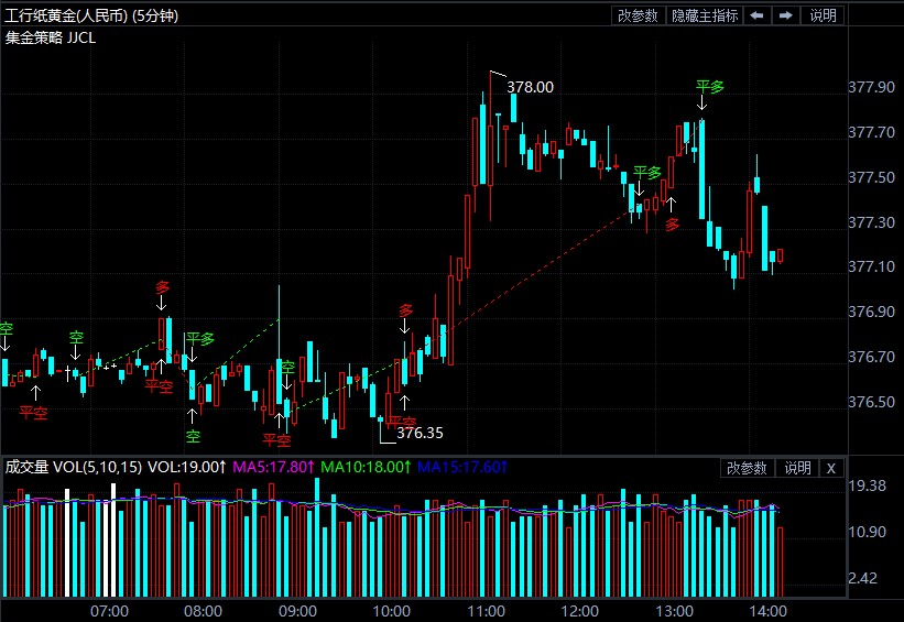 工行纸黄金价格今天多少一克?(2021年5月7日)