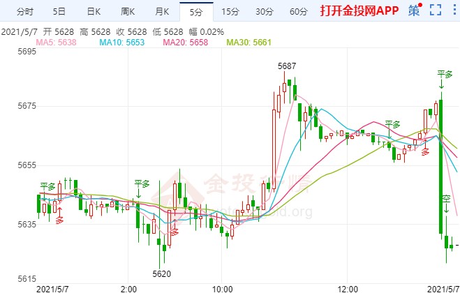 白银TD大阳破位今日交易策略