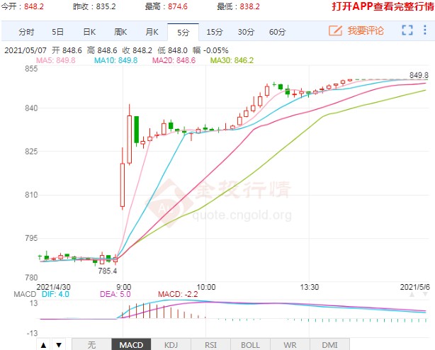 动力煤刷新历史高点 未来价格走向何处