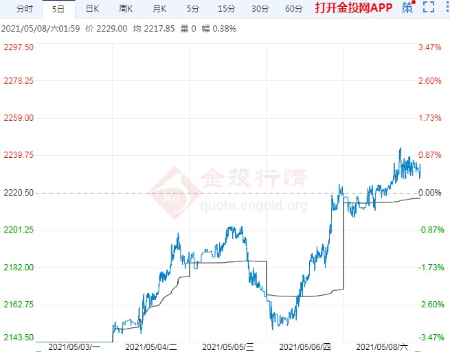 沪铅期货下周行情展望 谨防多头情绪消退