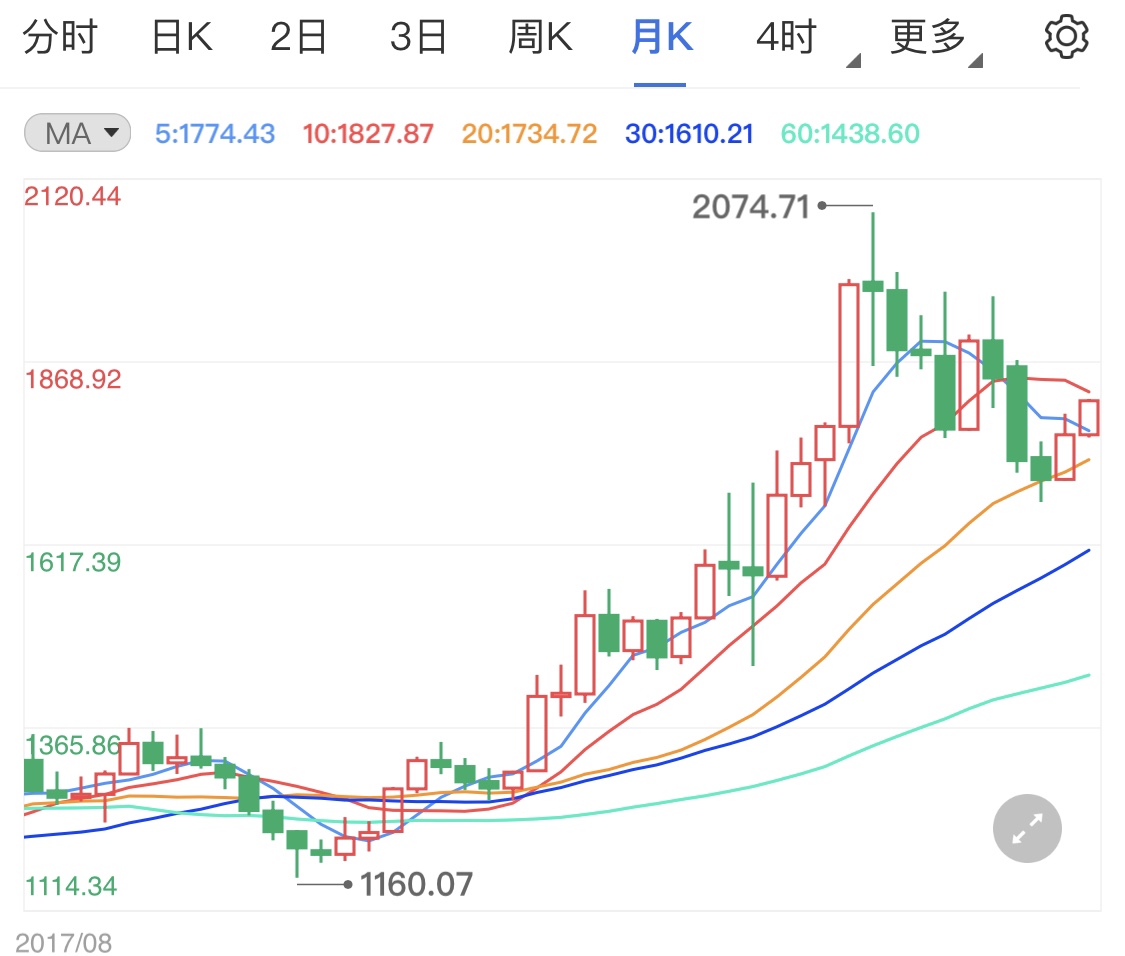 美元美债收益率暴跌 现货黄金暴涨原因