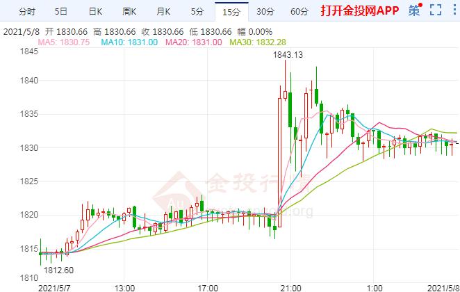 美元突遭沉重卖压 金价获大涨牵引力