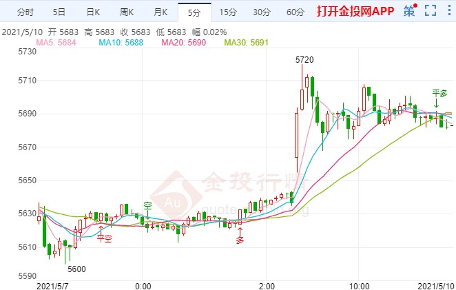 数据“超级周”来袭 白银TD开启震荡调整