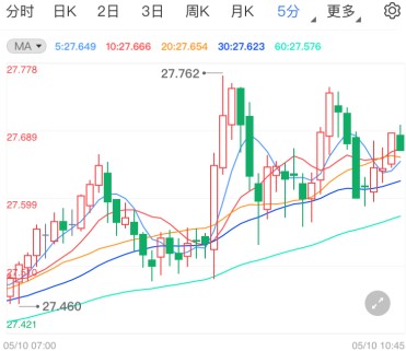 本周迎重磅数据考验 现货白银改变节奏