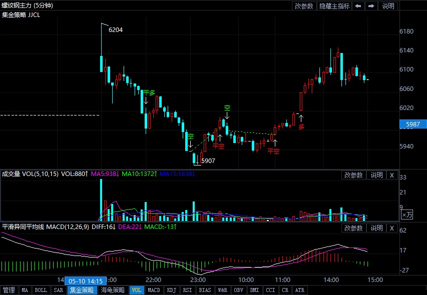 螺纹钢期货行情图 1c9fad8c53320825d5f8a330ed2c092a.jpg?_=1620717049622