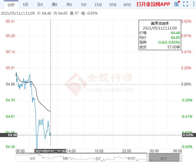 亚盘初美油微跌印度疫情仍严峻 关注油市月报