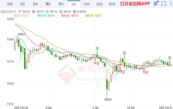 美元后市前景不容乐观 白银TD涨势仍未结束
