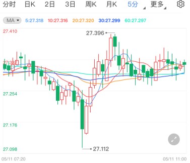 美股美元双双疲软 现货白银继续上行