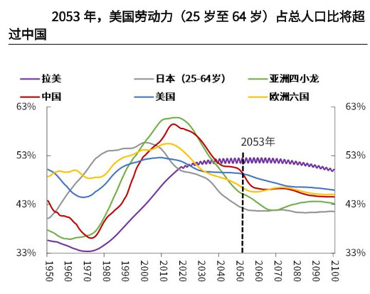 联合国人口_联合国 全球老年人口首次超过青年人口,这意味着什么(3)
