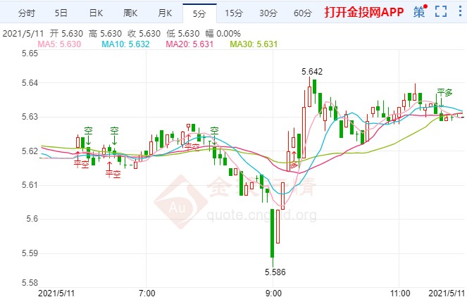 美股走低恐慌指数暴涨 纸白银短线进入修正