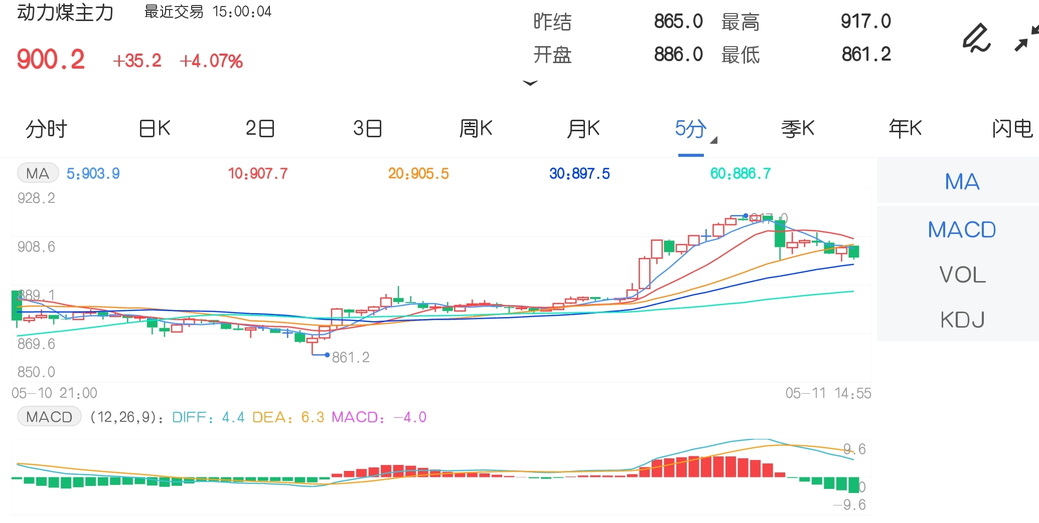 5月11日期市收评:黑色系期货继续上扬 动力煤主力涨逾4%