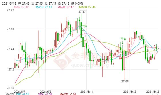 国际白银受美指反弹打压