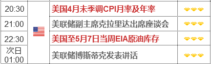 世界黃金協(xié)會(huì):一季度全球黃金總需求同比下滑 中國黃金消費(fèi)及投資需求上揚(yáng)