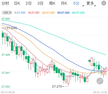白银期货下滑盯紧这一关键支撑