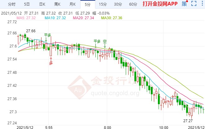 银价短线一波急挫!今日等待这一关键催化剂