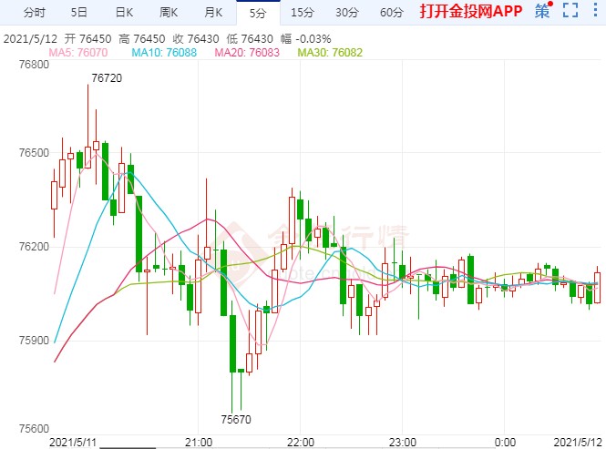 沪铜价格表现可谓涨势如虹 未来走势又将如何？