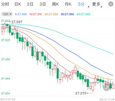 美国通胀数据来袭银价先跌为敬