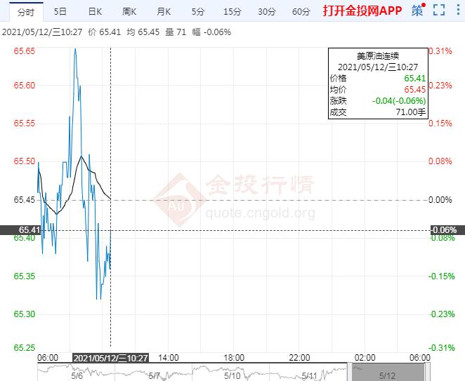 API数据喜忧参半 疫情拖累油价还需更多提振