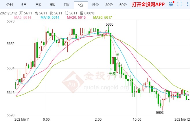 通胀担忧加剧美元反弹 白银TD下探看这一支撑