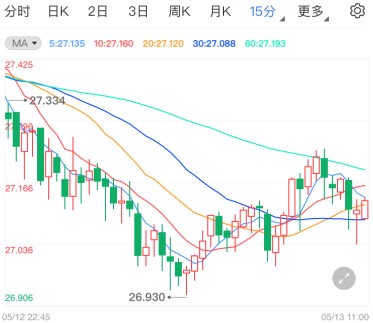 CPI数据提振美元反弹 现货白银遭重创崩跌