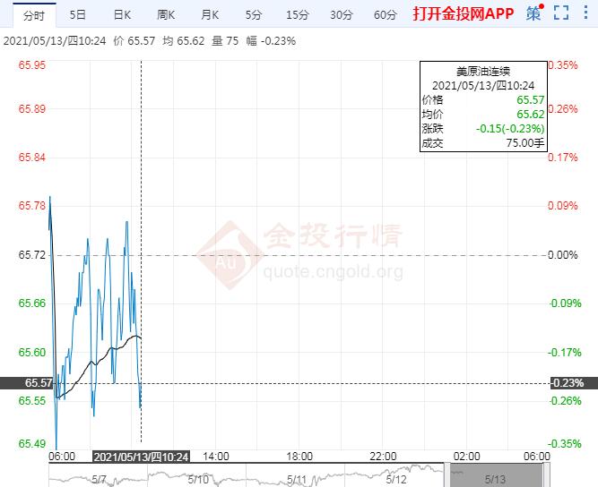 亚盘美油震荡 多重利好助力油价抵御印度疫情