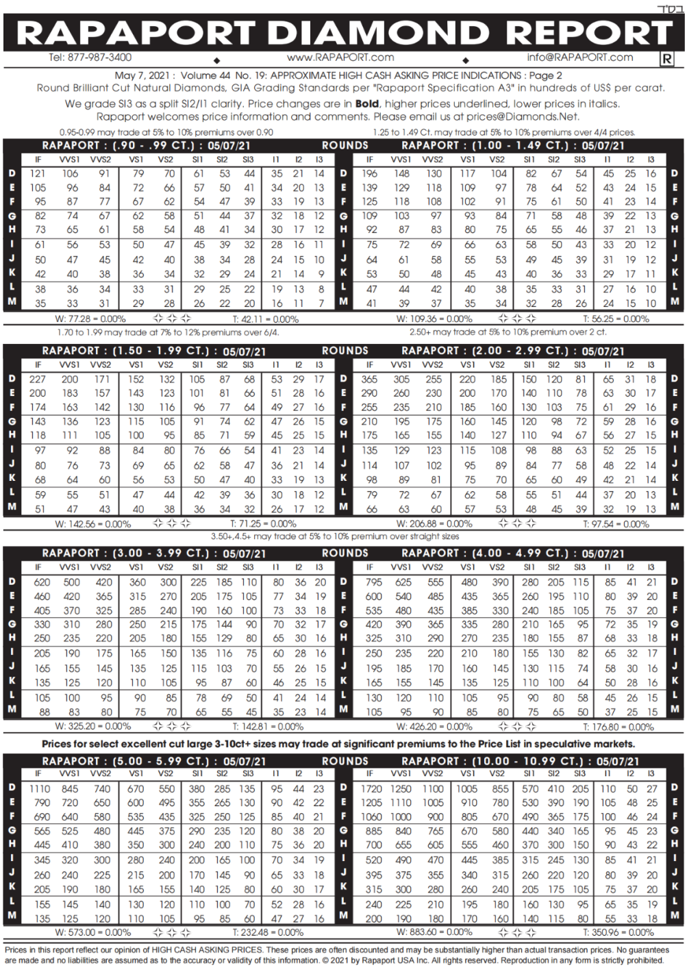 7人口钻石_金铲铲之战版本答案:7人口吊打9人口,一套阵容打到钻石段位