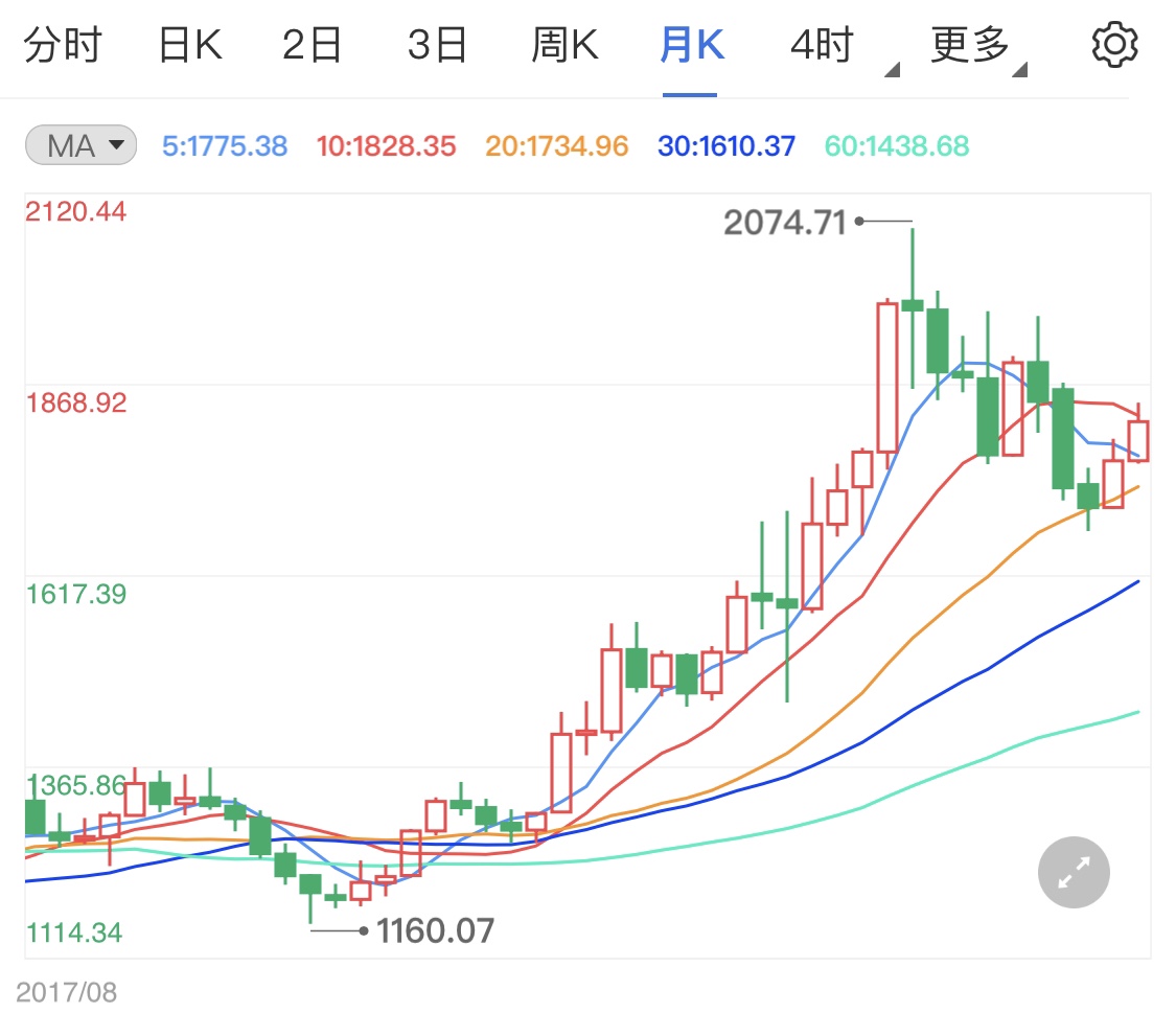 地缘政治重回视线 黄金价格止跌震荡