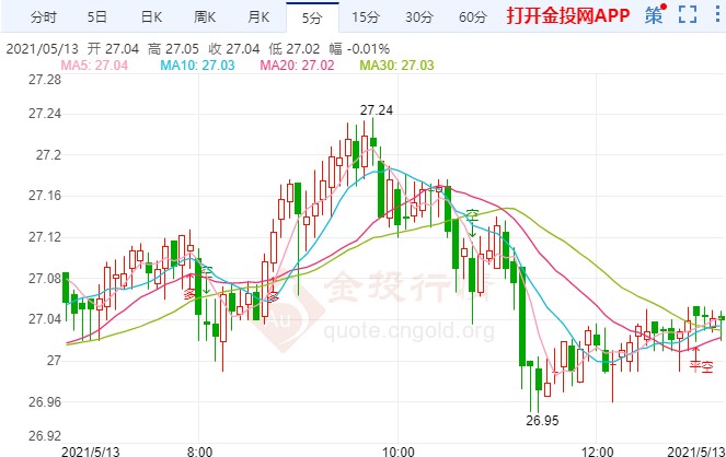 通胀忧虑升温美股遭血洗 伦敦银上涨格局未变