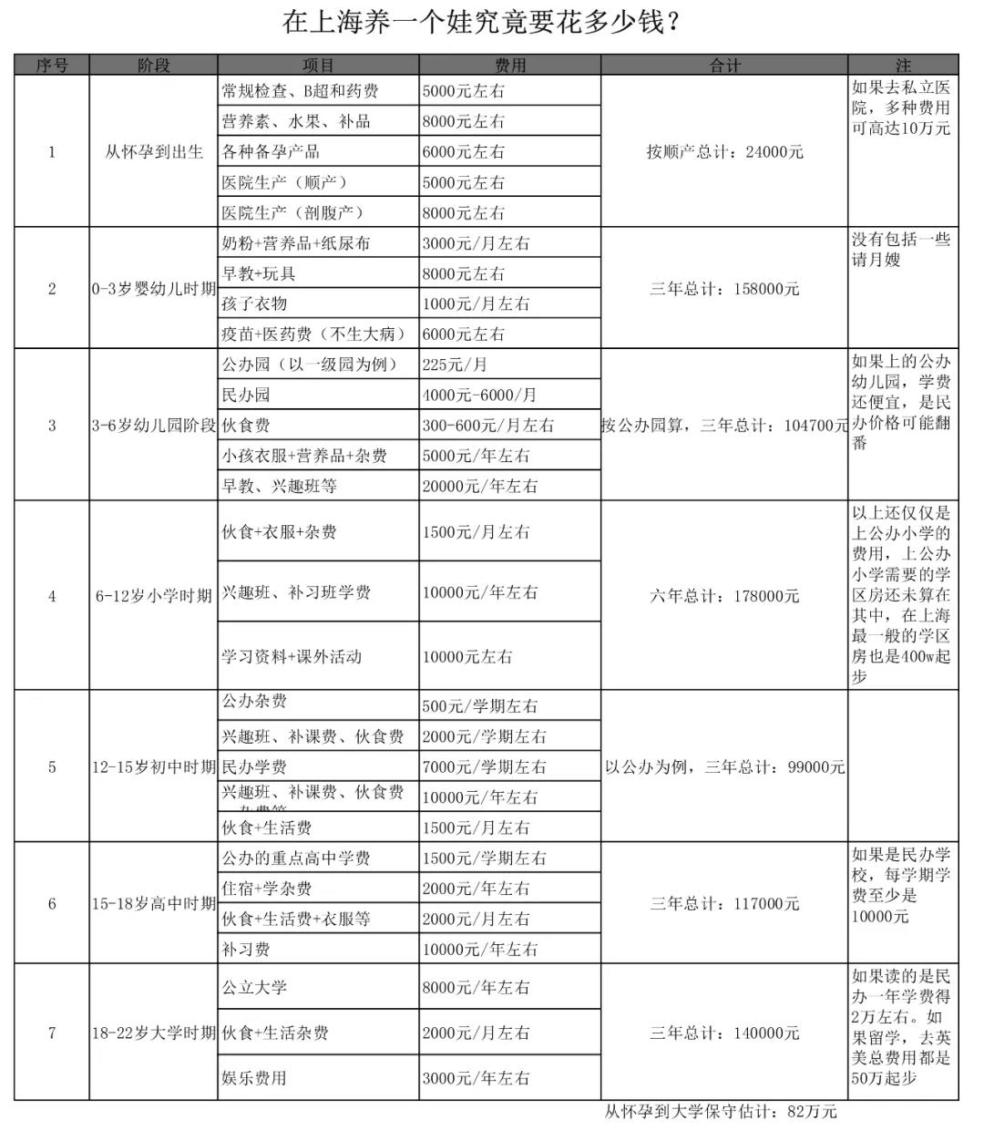 学区房与出生人口_学区房(2)