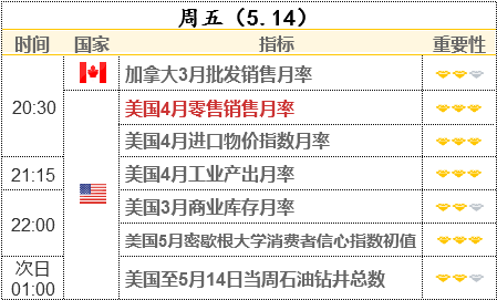通脹壓力下美聯(lián)儲(chǔ)接連安撫 美債收益率回落 但美債拍賣(mài)再度敲響警鐘
