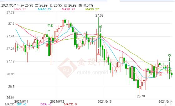 现货白银多空震荡无定局