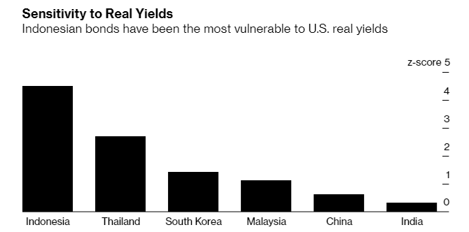 美国伸出“金融黑手” 韩国、泰国国债市场面临巨大风险！