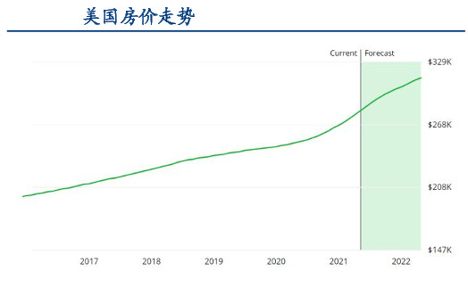 過(guò)度補(bǔ)貼坑世界 衣、食、住、行原材料瘋狂漲價(jià)！美國(guó)：還不夠！