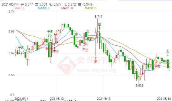 5月14日工行纸白银价格多少?工行纸白银价格今天多少钱一克?
