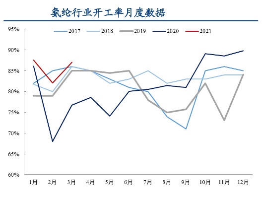 過(guò)度補(bǔ)貼坑世界 衣、食、住、行原材料瘋狂漲價(jià)！美國(guó)：還不夠！