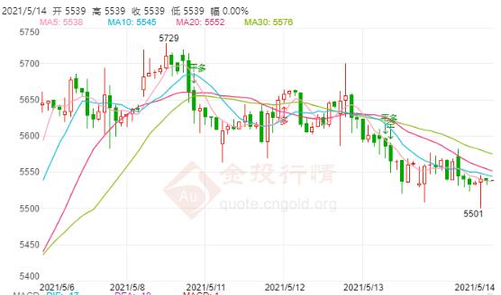 印度疫情仍未发现拐点 白银td多头趋势明显不强
