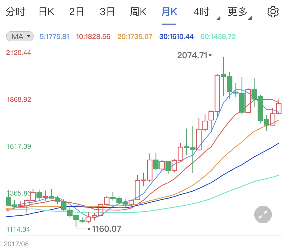 美国4月恐怖数据将至 今日黄金如何操盘