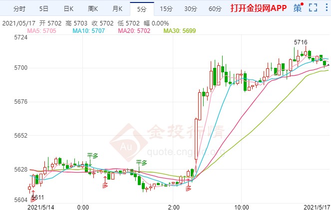 美国就业前景已动摇 白银TD多头强势回归