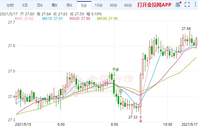 “恐怖数据”零增长银价持坚