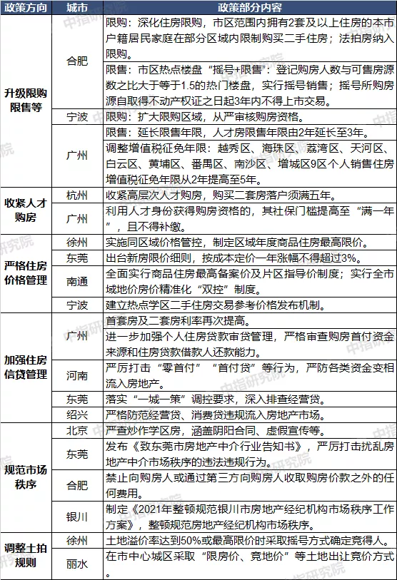 年内4连涨！4月70城房价公布 杭州或率先推出房地产税试点！