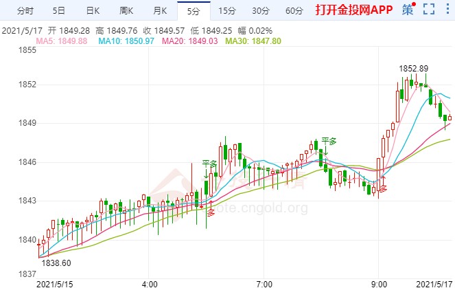 巴以冲突点燃避险情绪 现货黄金大涨开门红