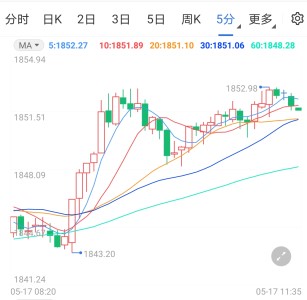 多头爆发现货白银交易策略