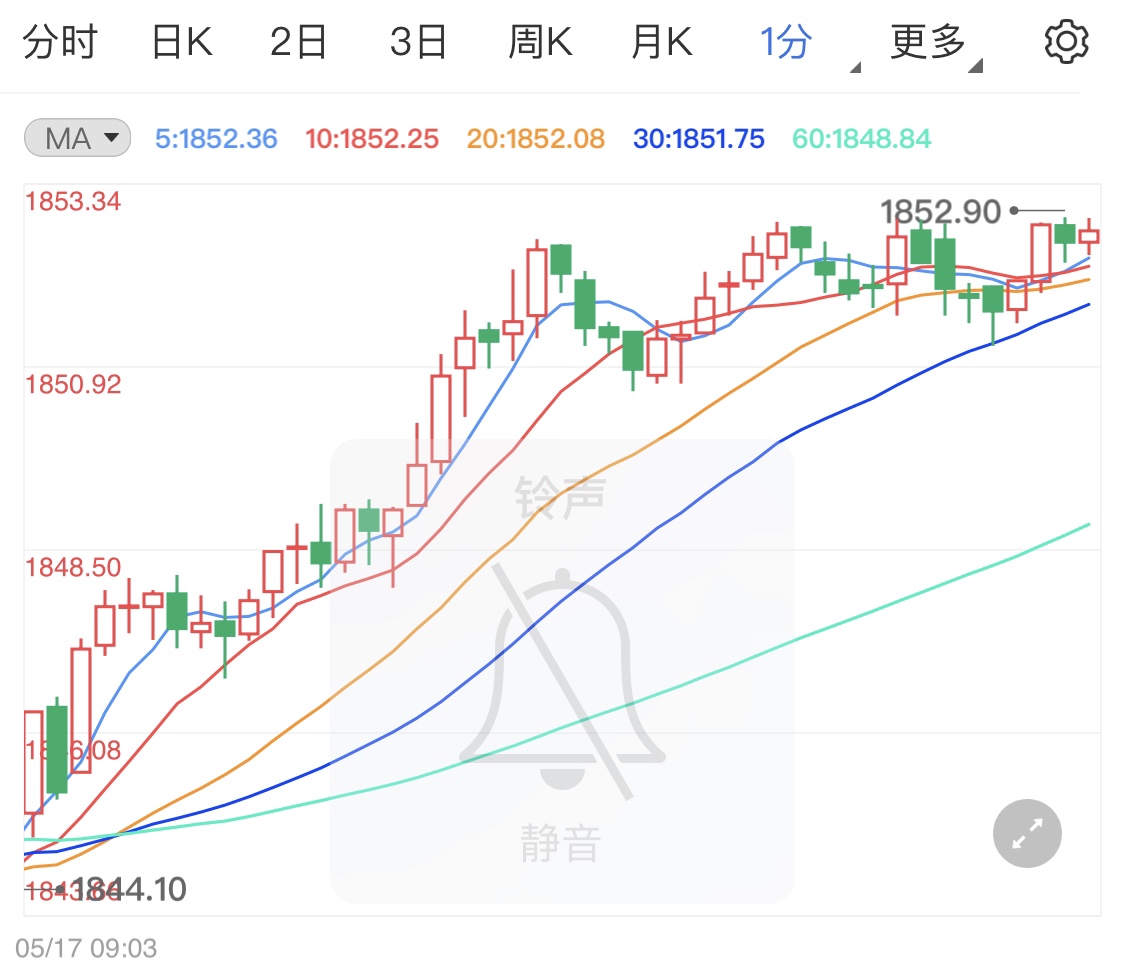 避险情绪拉高黄金早盘行情