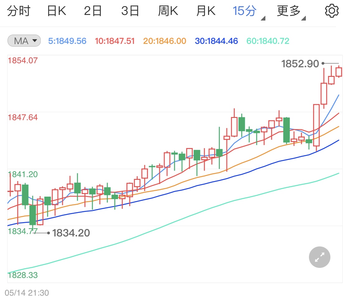疫情严峻地缘风险加剧利好贵金属