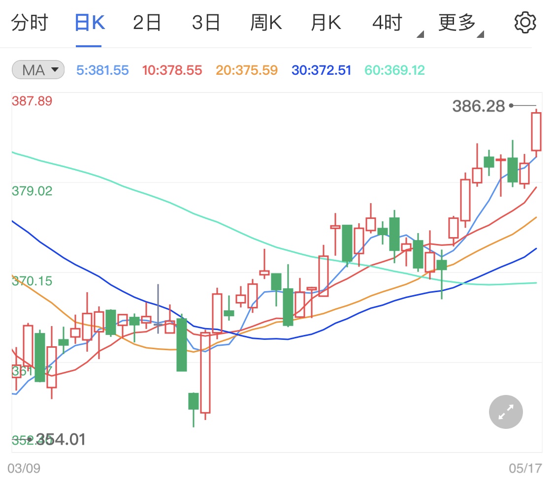 巴以局势成为新焦点 黄金TD上午小阳收盘