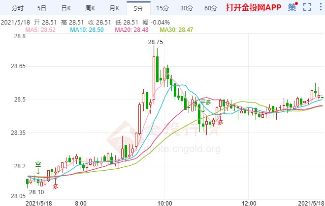 FOMC纪要来袭白银期货酝酿更大上涨
