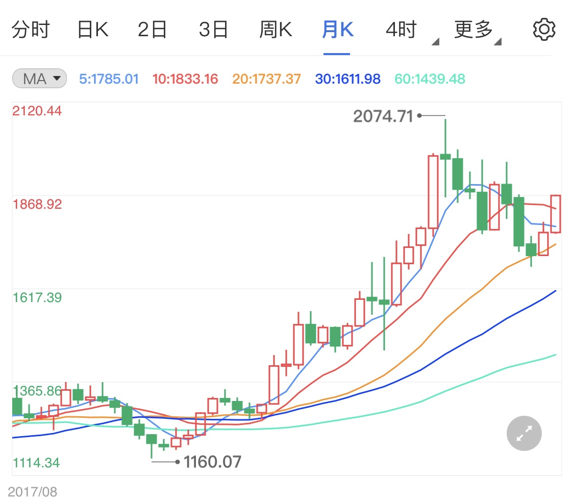 巴以沖突持續(xù)僵持 黃金價(jià)格高位難跌